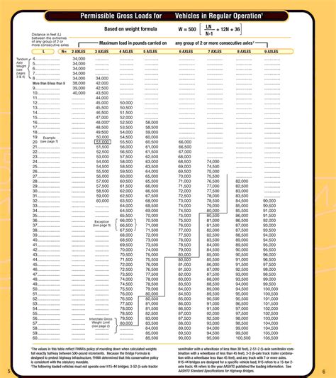 utah bridge law chart.